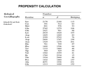 PROPENSITY CALCULATION 