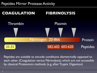 Peptides Mirror Protease Activity

COAGULATION                         FIBRINOLYSIS

       Thrombin                            Plasmin


                       Fibrinogen 20-866                        Protein
     20-35                           582-602 603-620           Peptides

    Peptides are suitable to encode conditions diametrically opposed to
    each other (Coagulation versus Fibrinolysis), which are not accessible
    by classical Proteomics methods (e.g. after Tryptic Digestion)

7
 