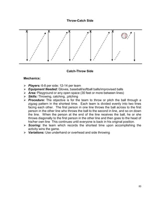 95
Throw-Catch Side
X X X X X
Catch-Throw Side
Mechanics:
 Players: 6-8 per side; 12-14 per team
 Equipment Needed: Gloves, baseball/softball balls/improvised balls
 Area: Playground or any open space (30 feet or more between lines)
 Skills: Throwing, catching, ;pitching
 Procedure: The objective is for the team to throw or pitch the ball through a
zigzag pattern in the shortest time. Each team is divided evenly into two lines
facing each other. The first person in one line throws the ball across to the first
person in the other line who throws the ball to the second in line, and so on down
the line. When the person at the end of the line receives the ball, he or she
throws diagonally to the first person in the other line and then goes to the head of
his/her own line This continues until everyone is back in his original position.
 Scoring: the team which records the shortest time upon accomplishing the
activity wins the game.
 Variations: Use underhand or overhead and side throwing
 