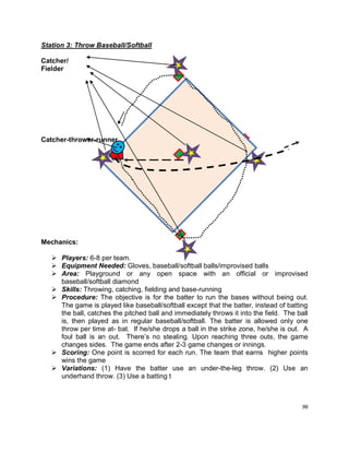 96
Station 3: Throw Baseball/Softball
Catcher/
Fielder
Catcher-thrower-runner
Mechanics:
 Players: 6-8 per team.
 Equipment Needed: Gloves, baseball/softball balls/improvised balls
 Area: Playground or any open space with an official or improvised
baseball/softball diamond
 Skills: Throwing, catching, fielding and base-running
 Procedure: The objective is for the batter to run the bases without being out.
The game is played like baseball/softball except that the batter, instead of batting
the ball, catches the pitched ball and immediately throws it into the field. The ball
is, then played as in regular baseball/softball. The batter is allowed only one
throw per time at- bat. If he/she drops a ball in the strike zone, he/she is out. A
foul ball is an out. There‟s no stealing. Upon reaching three outs, the game
changes sides. The game ends after 2-3 game changes or innings.
 Scoring: One point is scorred for each run. The team that earns higher points
wins the game
 Variations: (1) Have the batter use an under-the-leg throw. (2) Use an
underhand throw. (3) Use a batting t
 