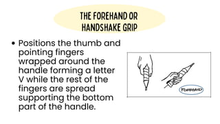 handshakegrip
Theforehandor
Positions the thumb and
pointing fingers
wrapped around the
handle forming a letter
V while the rest of the
fingers are spread
supporting the bottom
part of the handle.
 