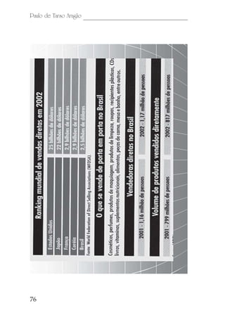 Paulo de Tarso Aragão




76
 