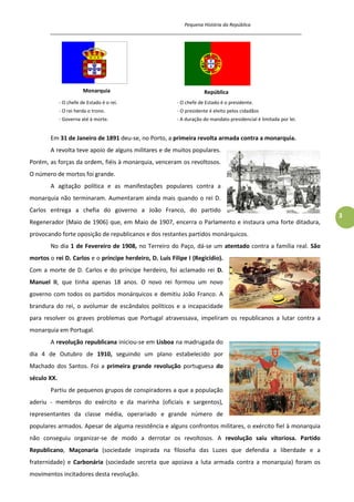 Pequena História da República
_____________________________________________________________________________________
3
Monarquia República
- O chefe de Estado é o rei.
- O rei herda o trono.
- Governa até à morte.
- O chefe de Estado é o presidente.
- O presidente é eleito pelos cidadãos
- A duração do mandato presidencial é limitada por lei.
Em 31 de Janeiro de 1891 deu-se, no Porto, a primeira revolta armada contra a monarquia.
A revolta teve apoio de alguns militares e de muitos populares.
Porém, as forças da ordem, fiéis à monarquia, venceram os revoltosos.
O número de mortos foi grande.
A agitação política e as manifestações populares contra a
monarquia não terminaram. Aumentaram ainda mais quando o rei D.
Carlos entrega a chefia do governo a João Franco, do partido
Regenerador (Maio de 1906) que, em Maio de 1907, encerra o Parlamento e instaura uma forte ditadura,
provocando forte oposição de republicanos e dos restantes partidos monárquicos.
No dia 1 de Fevereiro de 1908, no Terreiro do Paço, dá-se um atentado contra a família real. São
mortos o rei D. Carlos e o príncipe herdeiro, D. Luís Filipe I (Regicídio).
Com a morte de D. Carlos e do príncipe herdeiro, foi aclamado rei D.
Manuel II, que tinha apenas 18 anos. O novo rei formou um novo
governo com todos os partidos monárquicos e demitiu João Franco. A
brandura do rei, o avolumar de escândalos políticos e a incapacidade
para resolver os graves problemas que Portugal atravessava, impeliram os republicanos a lutar contra a
monarquia em Portugal.
A revolução republicana iniciou-se em Lisboa na madrugada do
dia 4 de Outubro de 1910, seguindo um plano estabelecido por
Machado dos Santos. Foi a primeira grande revolução portuguesa do
século XX.
Partiu de pequenos grupos de conspiradores a que a população
aderiu - membros do exército e da marinha (oficiais e sargentos),
representantes da classe média, operariado e grande número de
populares armados. Apesar de alguma resistência e alguns confrontos militares, o exército fiel à monarquia
não conseguiu organizar-se de modo a derrotar os revoltosos. A revolução saiu vitoriosa. Partido
Republicano, Maçonaria (sociedade inspirada na filosofia das Luzes que defendia a liberdade e a
fraternidade) e Carbonária (sociedade secreta que apoiava a luta armada contra a monarquia) foram os
movimentos incitadores desta revolução.
 