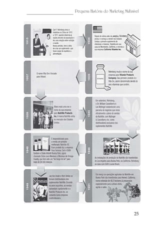 25
Pequena História do Marketing Multinível
 
