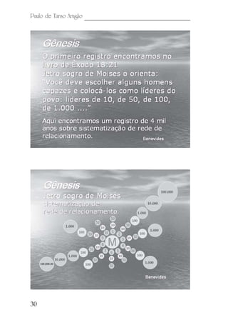 30
Paulo de Tarso Aragão
 