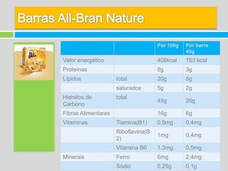 Barras All-BranNature