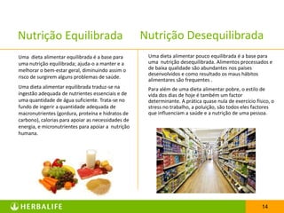 Nutrição Equilibrada                                Nutrição Desequilibrada
Uma dieta alimentar equilibrada é a base para        Uma dieta alimentar pouco equilibrada é a base para
uma nutrição equilibrada; ajuda-o a manter e a       uma nutrição desequilibrada. Alimentos processados e
melhorar o bem-estar geral, diminuindo assim o       de baixa qualidade são abundantes nos países
                                                     desenvolvidos e como resultado os maus hábitos
risco de surgirem alguns problemas de saúde.
                                                     alimentares são frequentes .
Uma dieta alimentar equilibrada traduz-se na         Para além de uma dieta alimentar pobre, o estilo de
ingestão adequada de nutrientes essenciais e de      vida dos dias de hoje é também um factor
uma quantidade de água suficiente. Trata-se no       determinante. A prática quase nula de exercício físico, o
fundo de ingerir a quantidade adequada de            stress no trabalho, a poluição, são todos eles factores
macronutrientes (gordura, proteína e hidratos de     que influenciam a saúde e a nutrição de uma pessoa.
carbono), calorias para apoiar as necessidades de
energia, e micronutrientes para apoiar a nutrição
humana.




                                                                                                        14
 