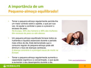 A importância de um
Pequeno-almoço equilibrado!

•   Tomar o pequeno-almoço regularmente permite-lhe
    um maior controlo sobre o apetite, o que por sua
    vez, irá ajudar a controlar o peso e a prevenir o
    excesso de peso.
    Na Europa, 59% dos homens e 48% das mulheres
    têm excesso de peso ou são obesos.

•   Um pequeno-almoço equilibrado fornece todos os
    nutrientes e líquidos essenciais durante o período
    mais crítico do dia. Está demonstrado que o
    consumo regular do pequeno-almoço pode até
    diminuir o risco de doenças cardíacas.
    A doença coronária é a principal causa de morte na
    Europa.

•   Tomar o pequeno-almoço regularmente aumenta a
    capacidade cognitiva e a concentração, o que ajuda   Fonte: www.breakfastisbest.eu
    a aumentar o seu desempenho durante o dia.
                                                                                   3
 