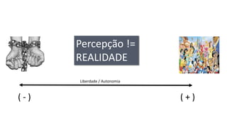 Liberdade / Autonomia 
( -) 
( + ) 
Percepção != 
REALIDADE  