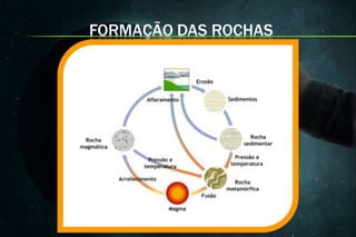 FORMAÇÃO DAS ROCHAS
 