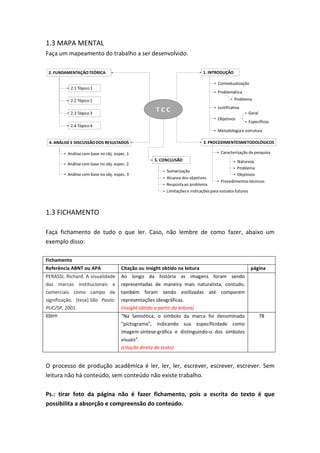 1.3 MAPA MENTAL
Faça um mapeamento do trabalho a ser desenvolvido.
1.3 FICHAMENTO
Faça fichamento de tudo o que ler. Caso, não lembre de como fazer, abaixo um
exemplo disso:
Fichamento
Referência ABNT ou APA Citação ou insight obtido na leitura página
PERASSI, Richard. A visualidade
das marcas institucionais e
comerciais como campo de
significação. [tese] São Paulo:
PUC/SP, 2001.
Ao longo da história as imagens foram sendo
representadas de maneira mais naturalista, contudo,
também foram sendo estilizadas até comporem
representações ideográficas.
(insight obtido a partir da leitura)
Idem “Na Semiótica, o símbolo da marca foi denominado
“pictograma”, indicando sua especificidade como
imagem-síntese-gráfica e distinguindo-o dos símbolos
visuais”.
(citação direta do texto)
78
O processo de produção acadêmica é ler, ler, ler, escrever, escrever, escrever. Sem
leitura não há conteúdo, sem conteúdo não existe trabalho.
Ps.: tirar foto da página não é fazer fichamento, pois a escrita do texto é que
possibilita a absorção e compreensão do conteúdo.
 