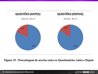 12 Conferencia Latino-americana de Software Livreª
 