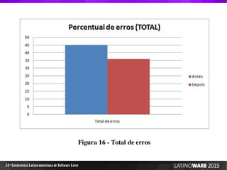 12 Conferencia Latino-americana de Software Livreª
 
