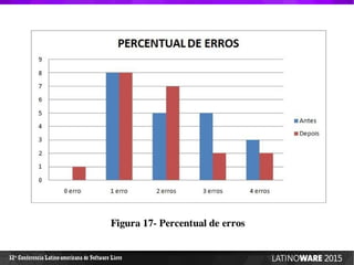 12 Conferencia Latino-americana de Software Livreª
 