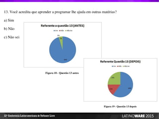 12 Conferencia Latino-americana de Software Livreª
 