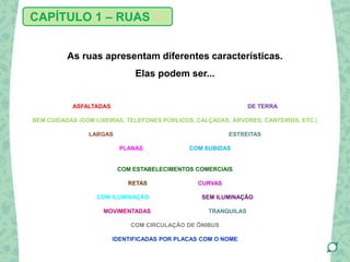 As ruas apresentam diferentes características.
Elas podem ser...
CAPÍTULO 1 – RUAS
ASFALTADAS DE TERRA
BEM CUIDADAS (COM LIXEIRAS, TELEFONES PÚBLICOS, CALÇADAS, ÁRVORES, CANTEIROS, ETC.)
LARGAS ESTREITAS
PLANAS COM SUBIDAS
COM ESTABELECIMENTOS COMERCIAIS
RETAS CURVAS
COM ILUMINAÇÃO SEM ILUMINAÇÃO
MOVIMENTADAS TRANQUILAS
COM CIRCULAÇÃO DE ÔNIBUS
IDENTIFICADAS POR PLACAS COM O NOME
 