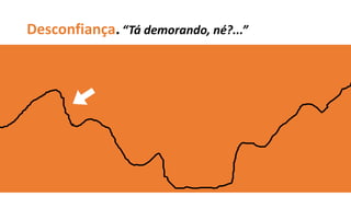 Desconfiança.“Tá demorando, né?...”
 