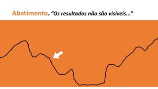 Abatimento.“Os resultados não são visíveis...”
 