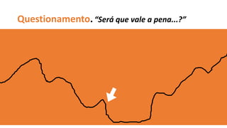 Questionamento.“Será que vale a pena...?”
 