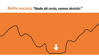 Noite escura.“Nada dá certo, vamos desistir.”
 