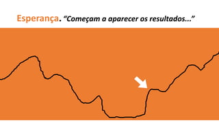 Esperança.“Começam a aparecer os resultados...”
 
