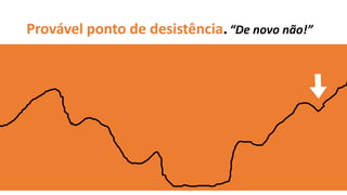 Provável ponto de desistência.“De novo não!”
 