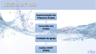 Implementação dos
Pequenos Grupos
Comunhão dos
Irmãos
Unidade da Igreja
Análise SWOT
(FOFA)
 