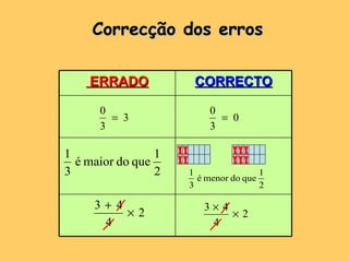 Correcção dos erros CORRECTO ERRADO 