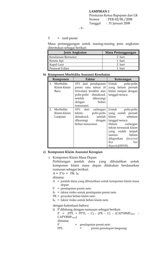 LAMPIRAN 1
                               Peraturan Ketua Bapepam dan LK
                               Nomor      : PER-02/BL/2008
                               Tanggal    : 31 Januari 2008
                         -9-


  T      = tarif premi
  Masa pertanggungan untuk masing-masing jenis angkutan
  ditentukan sebagai berikut:
            Jenis Angkutan        Masa Pertanggungan
   Kendaraan Bermotor                                2   hari
   Kereta Api                                        1   hari
   Kapal Laut                                        2   hari
   Pesawat Udara                                     1   hari

b) Komponen Morbidita Asuransi Kesehatan
     Komponen           Faktor                     Keterangan
   1. Morbidita     10% dari pendapatan        Untuk       polis-polis
      Klaim-klaim   premi satu tahun (4        yang belum pernah
      Baru          triwulan) terakhir atas    klaim sampai dengan
                    polis-polis dimaksud,      tanggal neraca.
                    setelah      dikurangi
                    dengan            beban
                    reasuransi.
   2. Morbidita     10% dari cadangan          Untuk       polis-polis
      Klaim-klaim   teknis       polis-polis   yang sudah pernah
      Lanjutan      dimaksud,       setelah    klaim         sebelum
                    dikurangi       dengan     tanggal neraca.
                    beban reasuransi.          Dalam        cadangan
                                               teknis termasuk klaim
                                               yang sudah terjadi
                                               namun           belum
                                               dilaporkan (Incurred
                                               But                Not
                                               Reported/IBNR).

c) Komponen Klaim Asuransi Kerugian
   i. Komponen Klaim Masa Depan
      Perhitungan jumlah dana yang dibutuhkan untuk
      komponen klaim masa depan dilakukan berdasarkan
      rumusan sebagai berikut:
      A = P fP + PK fK
      dimana:
      A = jumlah dana yang dibutuhkan untuk komponen klaim masa
           depan
      P = pendapatan premi neto
      fP = faktor risiko untuk pendapatan premi neto
      PK = proyeksi beban klaim neto
      fK = faktor risiko untuk beban klaim neto
      dengan ketentuan bahwa
      i) P dihitung dengan rumusan sebagai berikut:
         P = (PPL + PPTL – C) - (PR – C) – (CAPYBMPakhir                 -
         CAPYBMPawal)
         dimana:
         P          =    pendapatan premi neto
         PPL             =      premi penutupan langsung
 