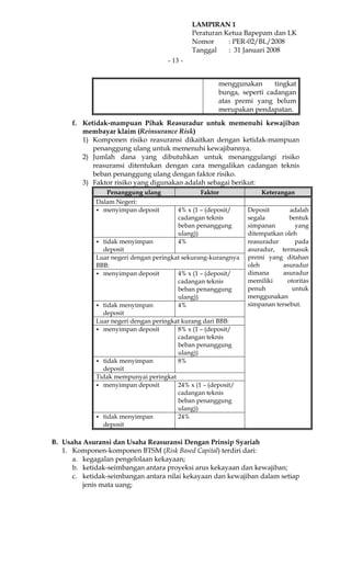 LAMPIRAN 1
                                             Peraturan Ketua Bapepam dan LK
                                             Nomor      : PER-02/BL/2008
                                             Tanggal    : 31 Januari 2008
                                    - 13 -


                                                      menggunakan      tingkat
                                                      bunga, seperti cadangan
                                                      atas premi yang belum
                                                      merupakan pendapatan.
      f. Ketidak-mampuan Pihak Reasuradur untuk memenuhi kewajiban
         membayar klaim (Reinsurance Risk)
         1) Komponen risiko reasuransi dikaitkan dengan ketidak-mampuan
            penanggung ulang untuk memenuhi kewajibannya.
         2) Jumlah dana yang dibutuhkan untuk menanggulangi risiko
            reasuransi ditentukan dengan cara mengalikan cadangan teknis
            beban penanggung ulang dengan faktor risiko.
         3) Faktor risiko yang digunakan adalah sebagai berikut:
                Penanggung ulang               Faktor              Keterangan
             Dalam Negeri:
               menyimpan deposit        4% x (1 – (deposit/    Deposit       adalah
                                        cadangan teknis        segala        bentuk
                                        beban penanggung       simpanan        yang
                                        ulang))                ditempatkan oleh
               tidak menyimpan          4%                     reasuradur      pada
               deposit                                         asuradur, termasuk
             Luar negeri dengan peringkat sekurang-kurangnya   premi yang ditahan
             BBB:                                              oleh        asuradur
               menyimpan deposit        4% x (1 – (deposit/    dimana      asuradur
                                        cadangan teknis        memiliki     otoritas
                                        beban penanggung       penuh          untuk
                                        ulang))                menggunakan
               tidak menyimpan          4%                     simpanan tersebut.
               deposit
             Luar negeri dengan peringkat kurang dari BBB:
               menyimpan deposit        8% x (1 – (deposit/
                                        cadangan teknis
                                        beban penanggung
                                        ulang))
               tidak menyimpan          8%
               deposit
             Tidak mempunyai peringkat
               menyimpan deposit        24% x (1 – (deposit/
                                        cadangan teknis
                                        beban penanggung
                                        ulang))
               tidak menyimpan          24%
               deposit

B. Usaha Asuransi dan Usaha Reasuransi Dengan Prinsip Syariah
   1. Komponen-komponen BTSM (Risk Based Capital) terdiri dari:
      a. kegagalan pengelolaan kekayaan;
      b. ketidak-seimbangan antara proyeksi arus kekayaan dan kewajiban;
      c. ketidak-seimbangan antara nilai kekayaan dan kewajiban dalam setiap
         jenis mata uang;
 