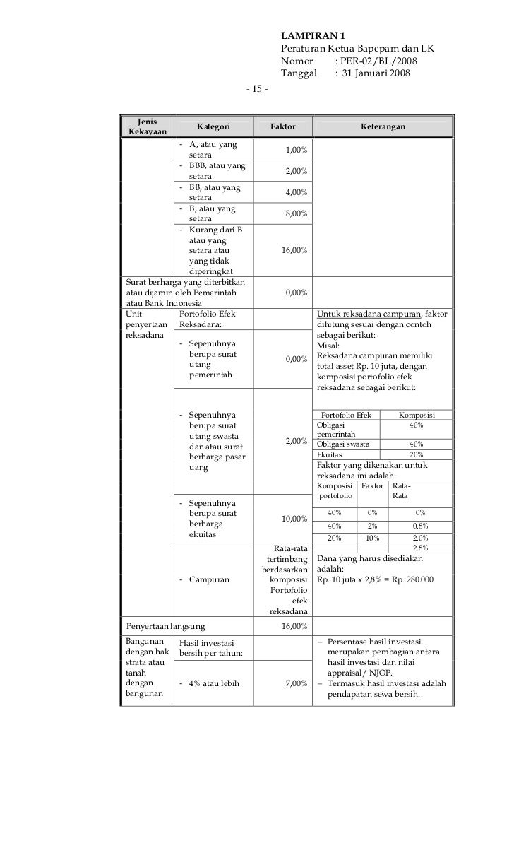 Per 02-bl-2008