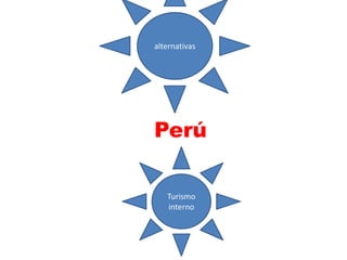 Perú
alternativas
Turismo
interno
 
