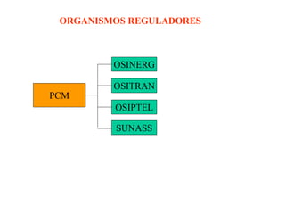 ORGANISMOS REGULADORES 
PCM 
OSINERG 
OSITRAN 
OSIPTEL 
SUNASS 
 
