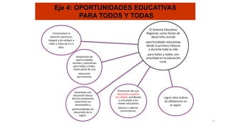 El Sistema Educativo
Regional, como factor de
desarrollo, brinda
oportunidades educativas
desde la primera infancia
y durante toda la vida
para todos y todas, con
prioridad en la educación
rural.
Promoción de una
educación superior
de calidad, acreditada
y articulada a los
niveles educativos
básicos y saberes
comunitarios.
Universalizar la
atención oportuna,
integral y de calidad, a
niños y niñas de 0 a 5
años.
Ampliación de
oportunidades
sociales y educativas
para todos y todas,
como parte de una
educación
permanente.
Garantizar una
educación básica
técnico-productiva
coherente con
necesidades y
potencialidades de
desarrollo de la
región.
Lograr altos índices
de alfabetismo en
la región.
11
Eje 4: OPORTUNIDADES EDUCATIVAS
PARA TODOS Y TODAS
 