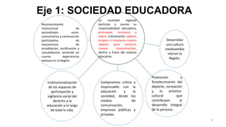 ESQUEMA sociedad educadora
8
La sociedad regional
participa y asume su
responsabilidad educadora,
promueve, reconoce y
valora críticamente saberes
propios e incorpora nuevos
saberes para construir
nuevos conocimientos,
dentro y fuera del sistema
educativo.
Reconocimiento
institucional de
aprendizajes socio-
comunitarios y construcción
participativa de
mecanismos de
acreditación, certificación y
convalidación, teniendo en
cuenta experiencias
exitosas en la Región.
Institucionalización
de los espacios de
participación y
vigilancia social del
derecho a la
educación a lo largo
de toda la vida.
Compromiso crítico y
responsable con la
educación y la
sociedad, desde los
medios de
comunicación,
empresas públicas y
privadas.
Promoción y
fortalecimiento del
deporte, recreación
y lo artístico-
cultural que
contribuyan al
desarrollo integral
de la persona.
Desarrollar
una cultura
medioambie
ntal en la
Región.
Eje 1: SOCIEDAD EDUCADORA
 