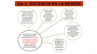 La docencia en la región,
fortalecida personal y
profesionalmente, desarrolla
conocimientos y construye
una pedagogía intercultural
con prácticas autónomas,
analíticas y reflexivas,
contribuyendo así al
desarrollo de la Región.
Concertar una formación
docente, inicial y
continua, intercultural
bilingüe, que permita la
construcción pedagógica
de metodologías
pertinentes cultural y
lingüísticamente, en la
educación básica regular.
Fortalecer el
liderazgo social y
pedagógico de
docentes como
actores del
desarrollo de la
comunidad.
Promocionar y estimular
la investigación
pedagógica individual,
colectiva e institucional
que genere
conocimientos aplicables
en la práctica docente
intercultural para la
Región.
Promocionar el
reconocimiento
social y remunerativo
del docente de la
Región que le
permita mejores
condiciones de vida.
Construir y aplicar
estándares de
formación y
evaluación del
ejercicio docente, de
manera permanente,
concertada,
participativa y
transparente.
9
Eje 2: DOCENCIA EN LA REGIÓN
 
