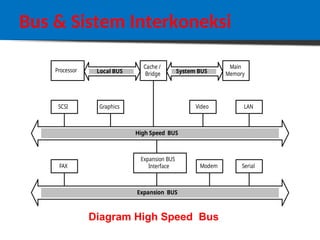 Comprehensive Overview of Computer Bus Architecture and Interconnection ...