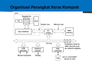 Comprehensive Overview of Computer Bus Architecture and Interconnection ...