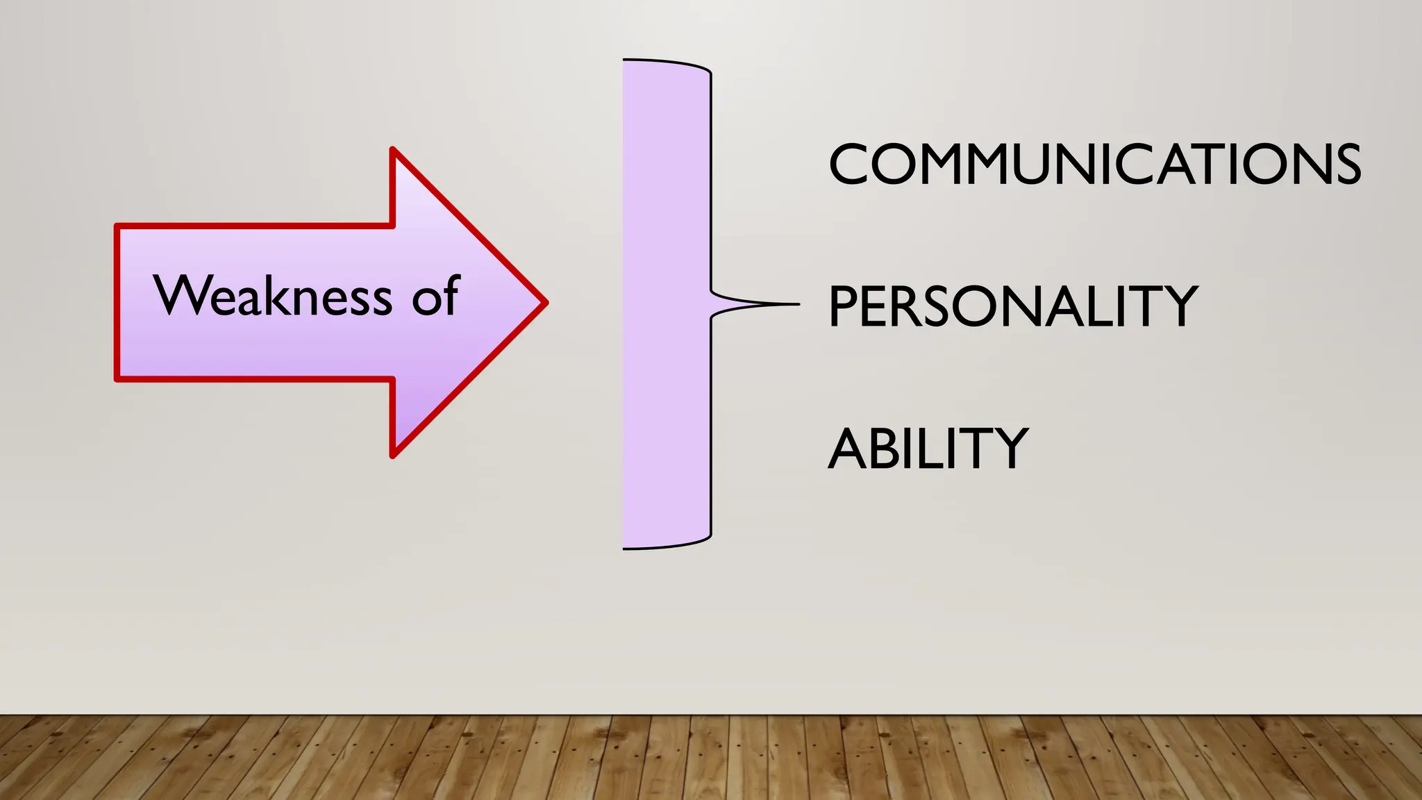 Weakness of
COMMUNICATIONS
PERSONALITY
ABILITY
 