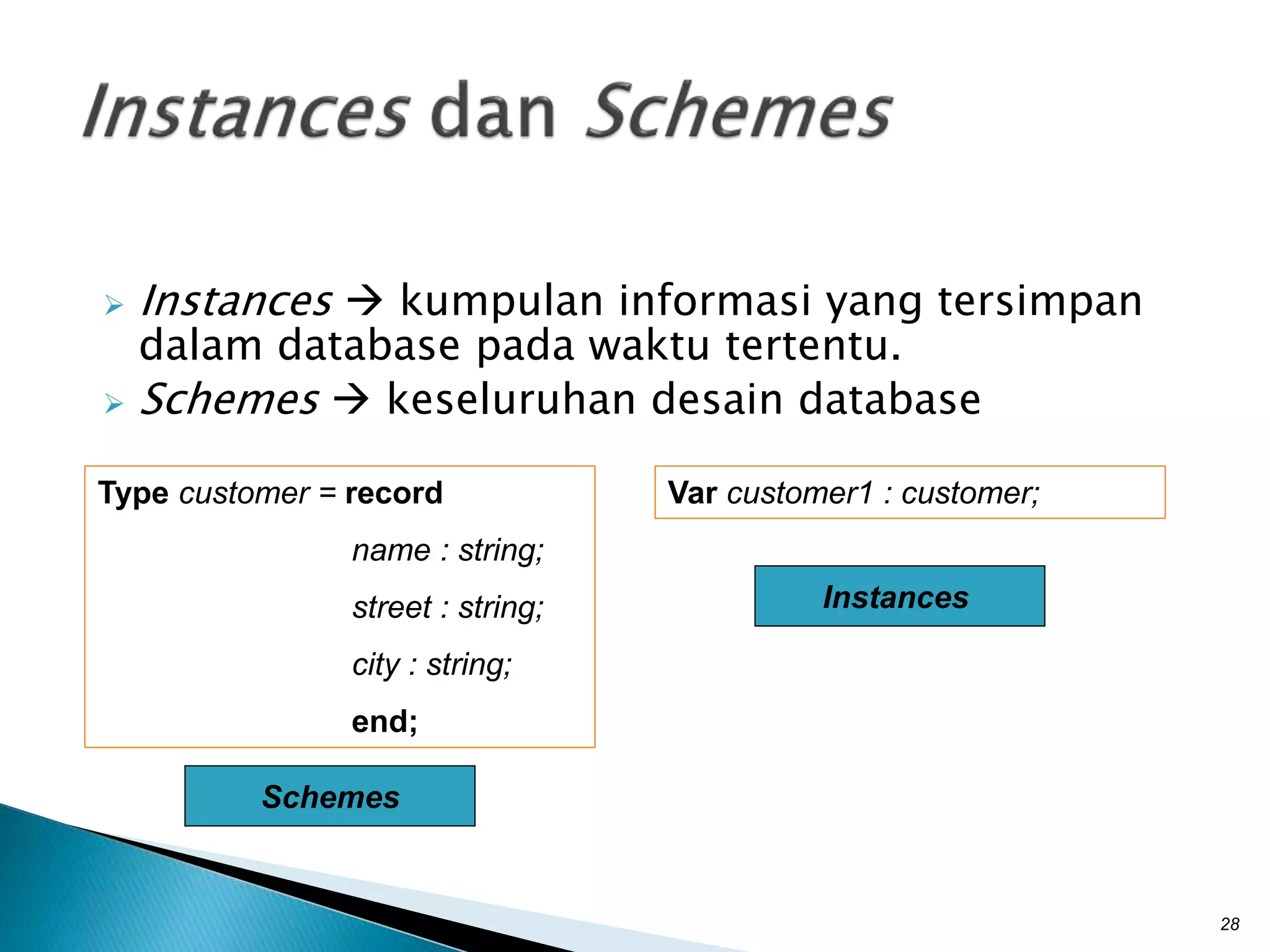  Instances  kumpulan informasi yang tersimpan
dalam database pada waktu tertentu.
 Schemes  keseluruhan desain database
28
Type customer = record
name : string;
street : string;
city : string;
end;
Var customer1 : customer;
Schemes
Instances
 