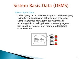 Sistem Basis Data :
Sistem yang terdiri atas sekumpulan tabel data yang
saling berhubungan dan sekumpulan program (
DBMS : Database Management System) yang
memungkinkan berbagai user dan/atau program
lain dapat mengakses dan memanipulasi tabel-
tabel tersebut.
9
 