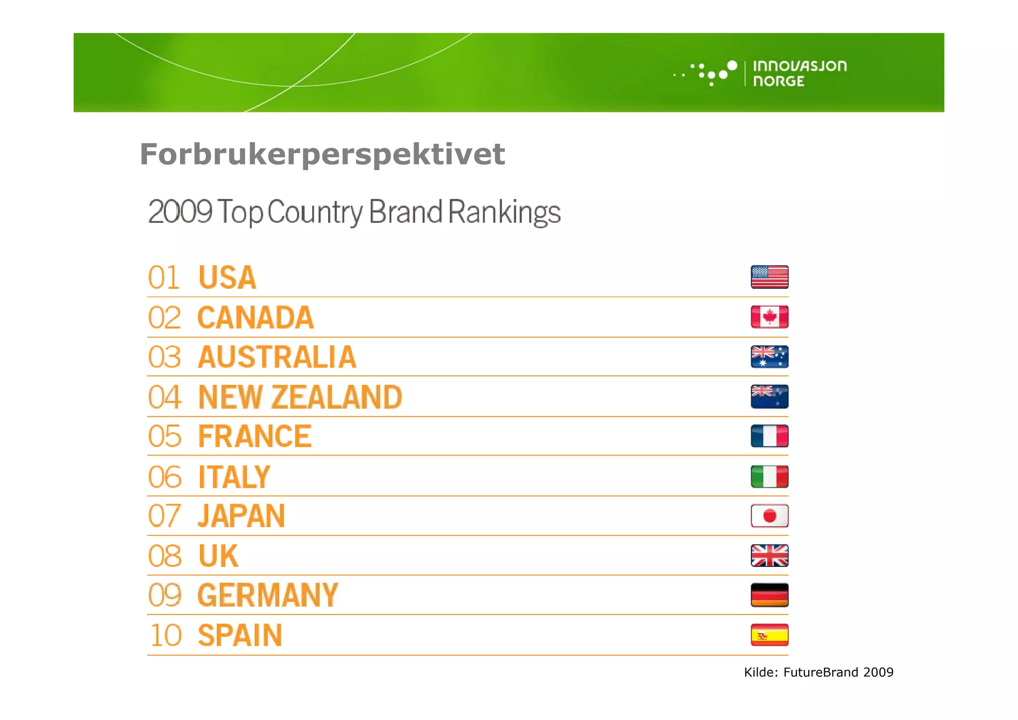 Forbrukerperspektivet




                        Kilde: FutureBrand 2009
 
