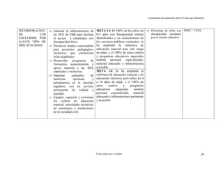 La educación que planeamos para el Callao que anhelamos
Todos juntos por el cambio 29
META 13: El 100% de los niños de
0-5 años con discapacidad estarán
identificados y en conocimiento de
los servicios públicos existentes; se
ha ampliado la cobertura de
educación especial para este rango
de edad, y el 100% de estos centros
y programas educativos especiales
tendrán personal especializado,
material adecuado e infraestructura
accesible
INCORPORACION
DE LOS
EXCLUIDOS POR
ALGUN TIPO DE
DISCAPACIDAD
 Adecuar la infraestructura de
las IIEE de EBR para facilitar
el acceso a estudiantes con
discapacidad física
 Promover fondos concursables
para proyectos pedagógicos
inclusivos que promuevan
éxito académico
 Desarrollar programas de
formación, asesoramiento y
apoyo material a las IIEE
especiales e inclusivas.
 Impulsar campañas de
matricula oportuna y
permanencia en la escuelas
regulares, con un servicio
permanente de calidad y
equidad.
 Equipar, capacitar y reorientar
los centros de educación
especial articulando iniciativas
de municipios e instituciones
de la sociedad civil.
META 14: Se ha ampliado la
cobertura de educación especial y de
educación inclusiva para niños de 4
a 18 años de edad, y el 100% de
estos centros y programas
educativos especiales tendrán
personal especializado, material
adecuado e infraestructura pertinente
y accesible
 Porcentaje de niños con
discapacidad atendidos
por el sistema educativo
DREC / UGEL
 