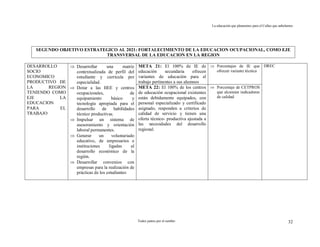 La educación que planeamos para el Callao que anhelamos
Todos juntos por el cambio 32
SEGUNDO OBJETIVO ESTRATEGICO AL 2021: FORTALECIMIENTO DE LA EDUCACION OCUPACIONAL, COMO EJE
TRANSVERSAL DE LA EDUCACION EN LA REGION
META 21: El 100% de IE de
educación secundaria ofrecen
variantes de educación para el
trabajo pertinentes a sus alumnos
 Porcentajes de IE que
ofrecen variante técnica
DESARROLLO
SOCIO
ECONOMICO
PRODUCTIVO DE
LA REGION
TENIENDO COMO
EJE LA
EDUCACION
PARA EL
TRABAJO
 Desarrollar una matriz
contextualizada de perfil del
estudiante y curricula por
especialidad.
 Dotar a las IIEE y centros
ocupacionales, de
equipamiento básico y
tecnología apropiada para el
desarrollo de habilidades
técnico productivas.
 Impulsar un sistema de
asesoramiento y orientación
laboral permanentes.
 Generar un voluntariado
educativo, de empresarios e
instituciones ligadas al
desarrollo económico de la
región.
 Desarrollar convenios con
empresas para la realización de
prácticas de los estudiantes
META 22: El 100% de los centros
de educación ocupacional existentes
están debidamente equipados, con
personal especializado y certificado
asignado, responden a criterios de
calidad de servicio y tienen una
oferta técnico- productiva ajustada a
las necesidades del desarrollo
regional.
 Porcentaje de CETPROS
que alcanzan indicadores
de calidad
DREC
 