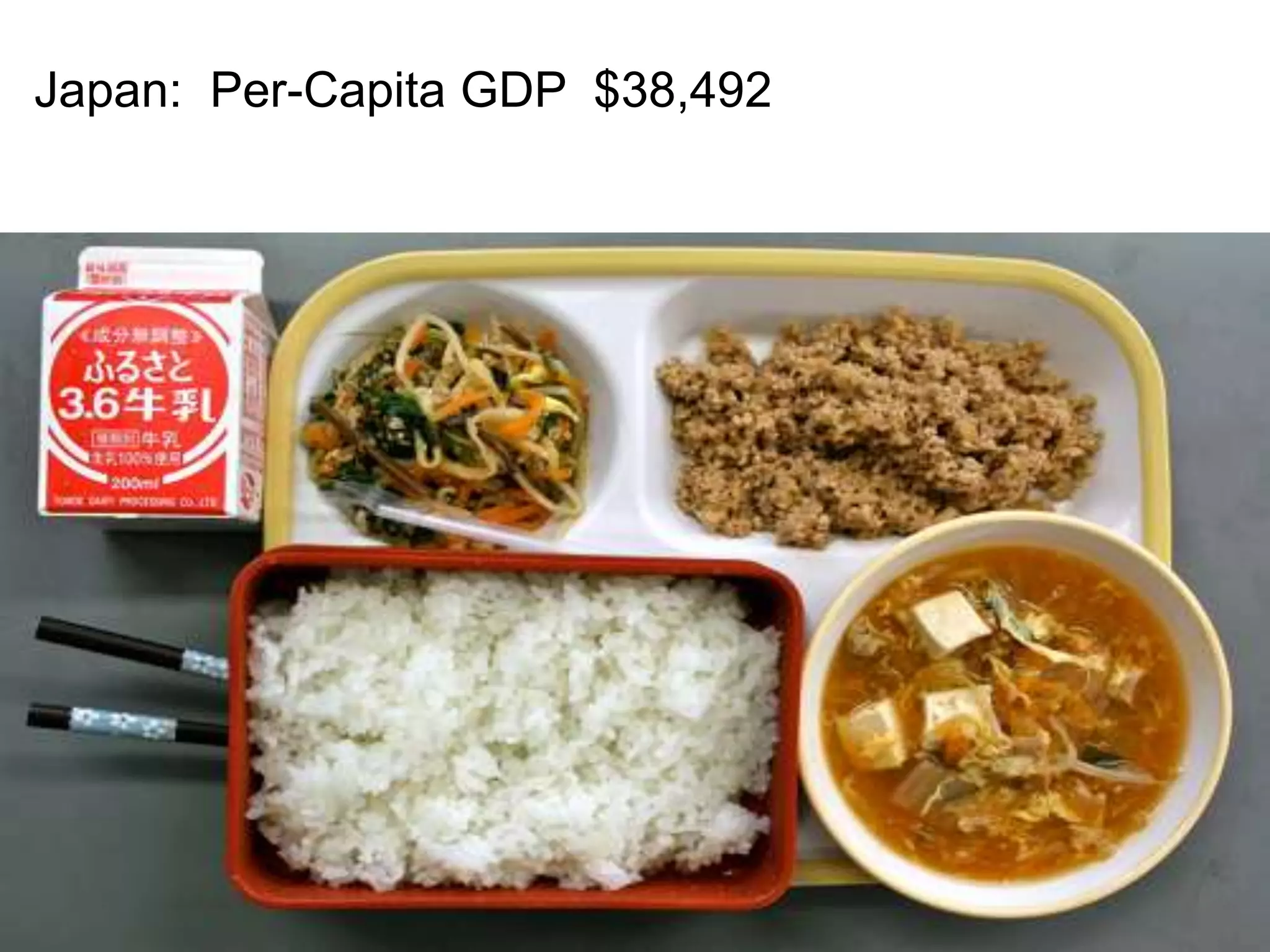 Japan: Per-Capita GDP $38,492 
 