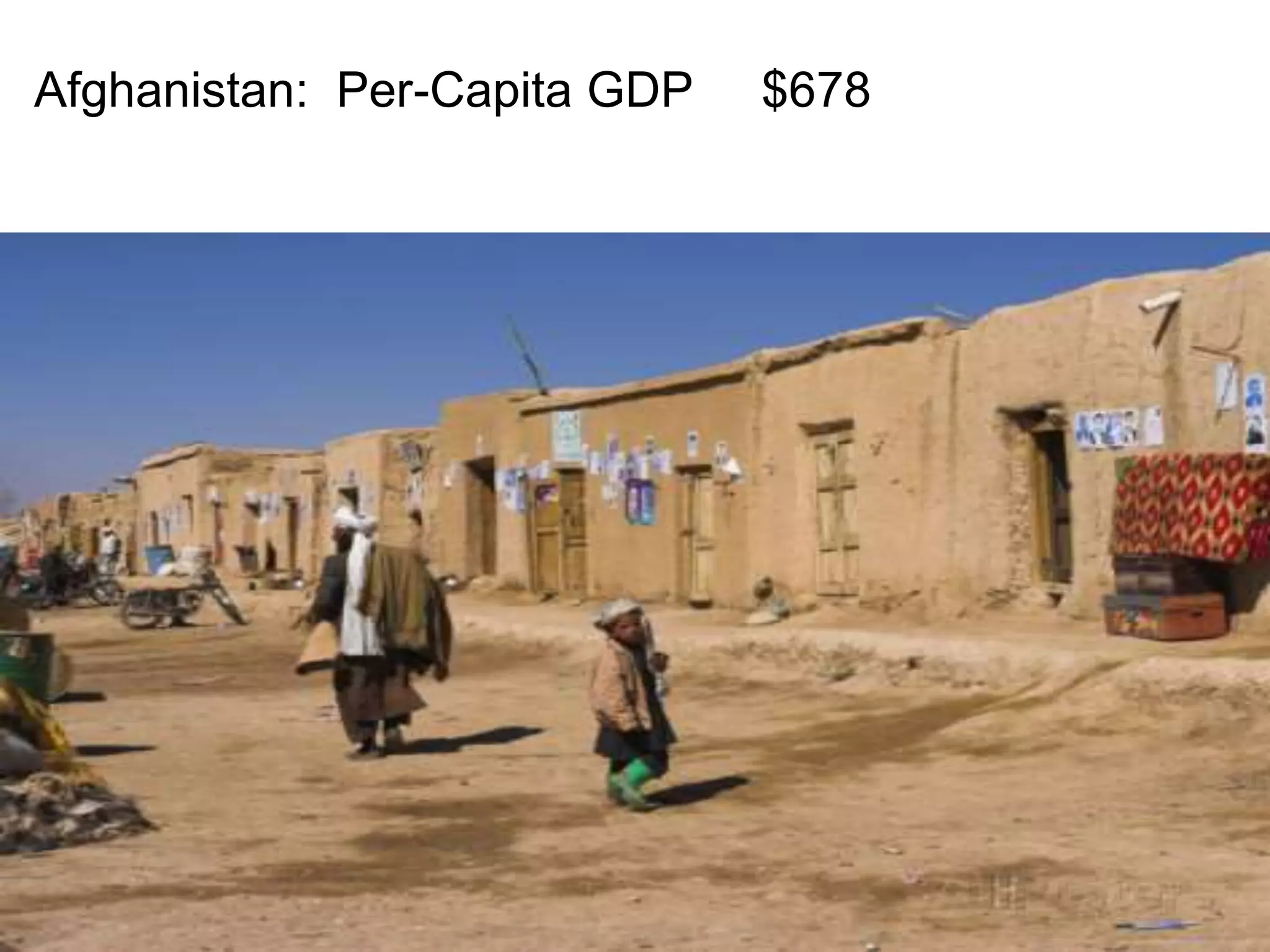 Afghanistan: Per-Capita GDP $678 
 