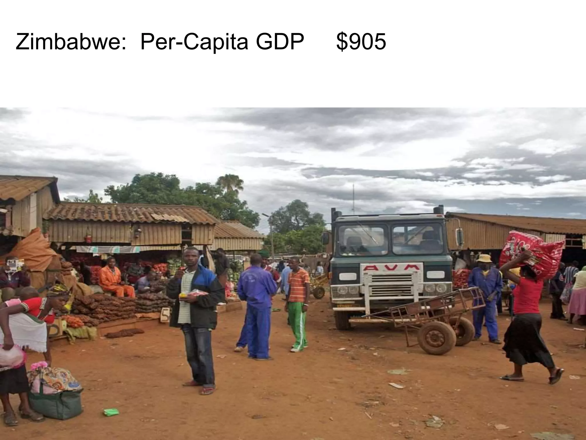Zimbabwe: Per-Capita GDP $905 
 