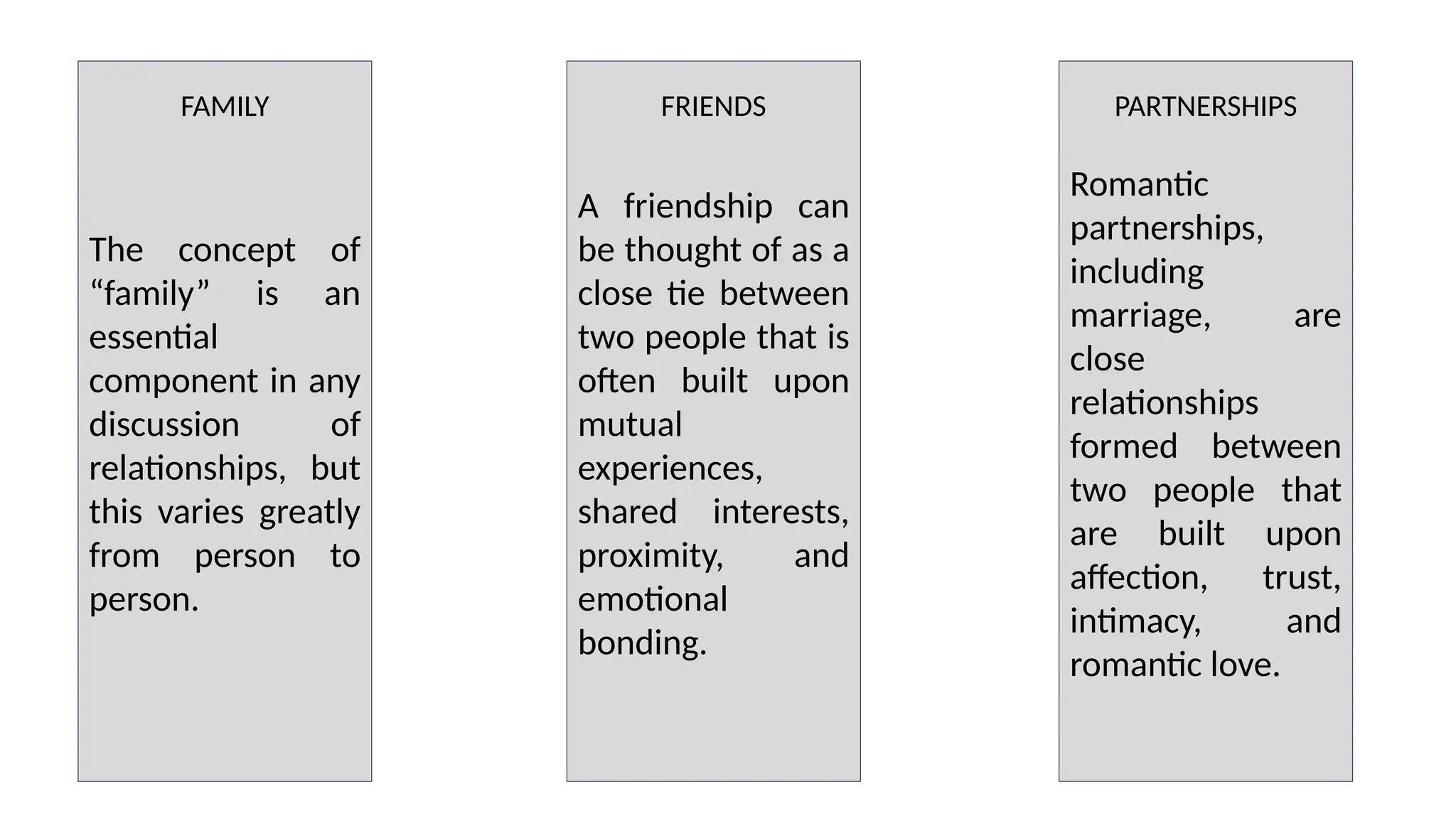 The concept of
“family” is an
essential
component in any
discussion of
relationships, but
this varies greatly
from person to
person.
Romantic
partnerships,
including
marriage, are
close
relationships
formed between
two people that
are built upon
affection, trust,
intimacy, and
romantic love.
A friendship can
be thought of as a
close tie between
two people that is
often built upon
mutual
experiences,
shared interests,
proximity, and
emotional
bonding.
FAMILY PARTNERSHIPS
FRIENDS
 