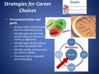 Strategies for Career
      Choices
• Personal priorities and
  goals
   – Analyze ideals and principles
     that are important to you
   – Identify types of work that
     would make you feel you are
     making a difference
   – Identify types of work where
     you have developed skills
   – Identify specific achievements
     you want to realize
   – Find work that is enjoyable
     and challenging
 