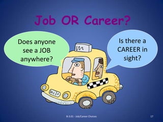 Job OR Career?
Does anyone                                 Is there a
  see a JOB                                 CAREER in
 anywhere?                                    sight?




              B-3.01 - Job/Career Choices                17
 